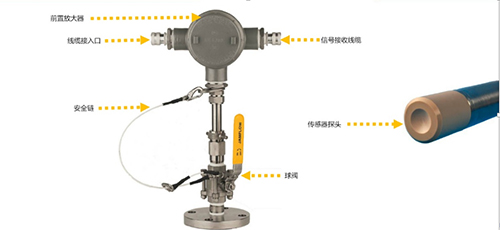 Monitek Ultrasonic 超聲法在線濁度計(圖2)