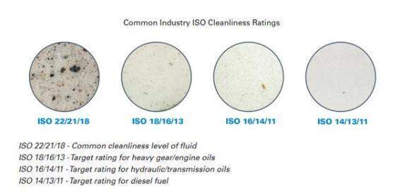 潤滑油油況在線監(jiān)測與油液清潔度標(biāo)準(zhǔn)(圖1)