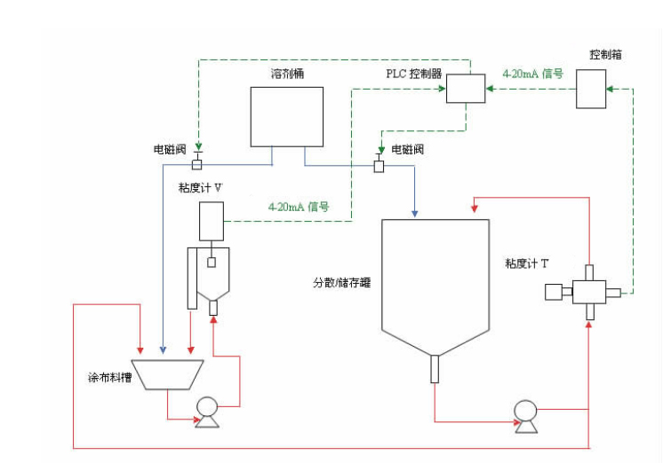 在線粘度計在鋰電池生產中的應用(圖1)